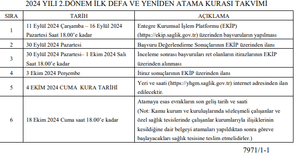 Sağlık Bakanlığı 2024/2 Atama Kurası Duyurusu Yayımlandı