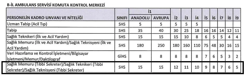 tıbbi sekreterler i̇çin 112 acil kapısı açıldı