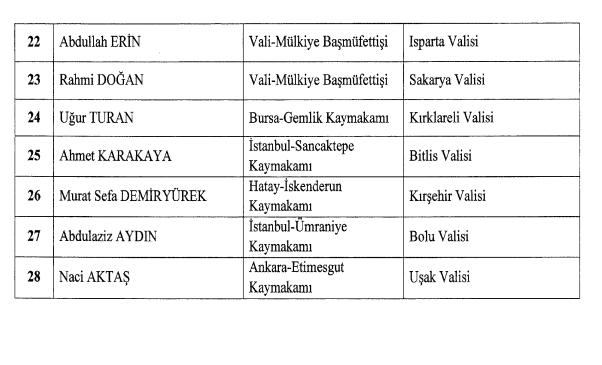 Valiler Kararnamesi Resmi Gazete'de Yayımlandı