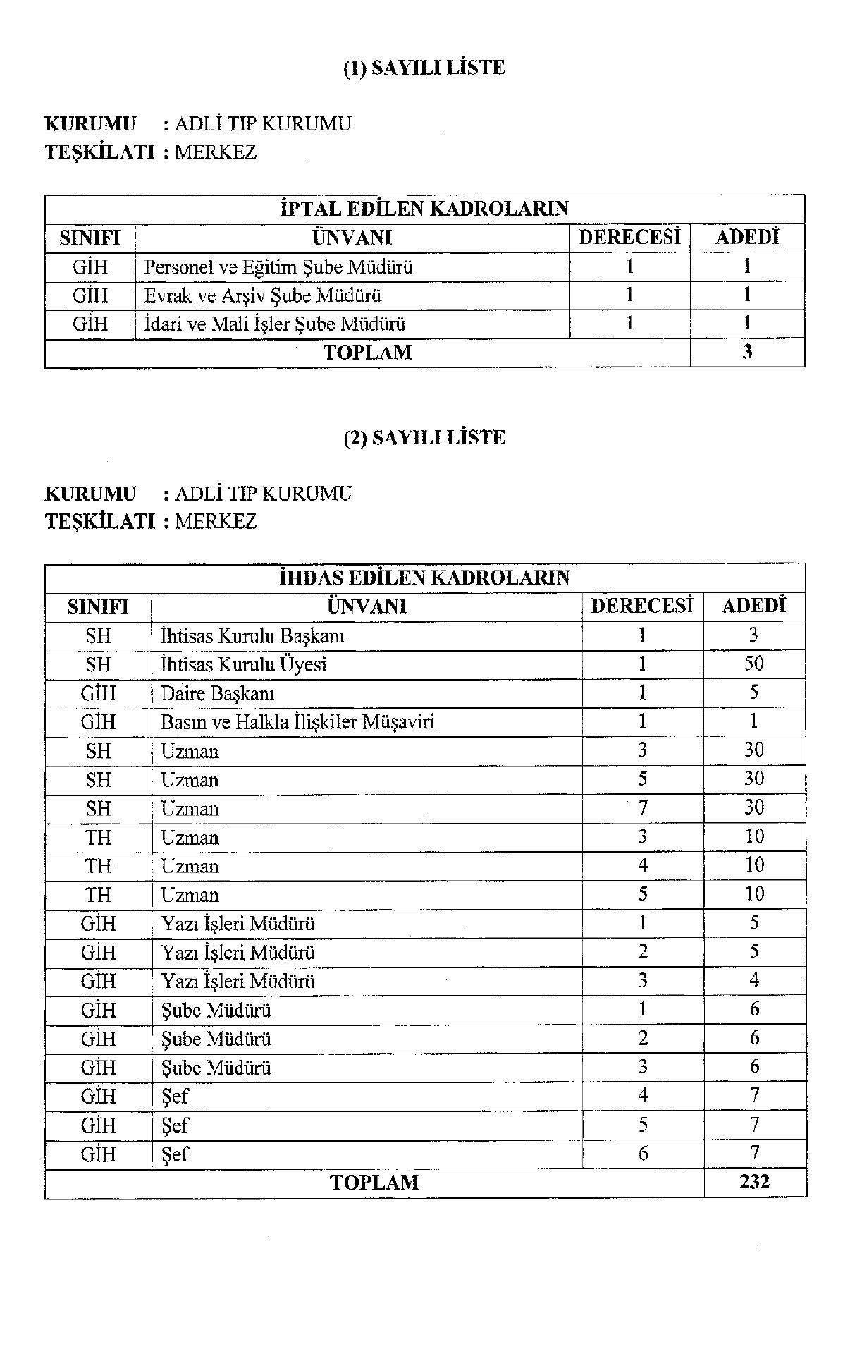 adli tıp kurumu teşkilatında önemli düzenleme