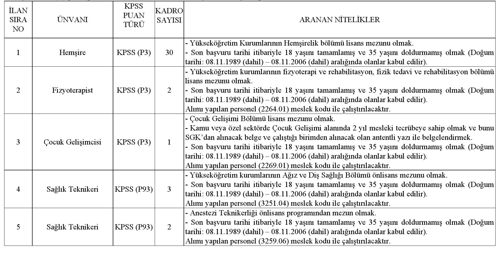 afyonkarahisar sağlık bilimleri üniversitesinden sağlık personeli alım i̇lanı