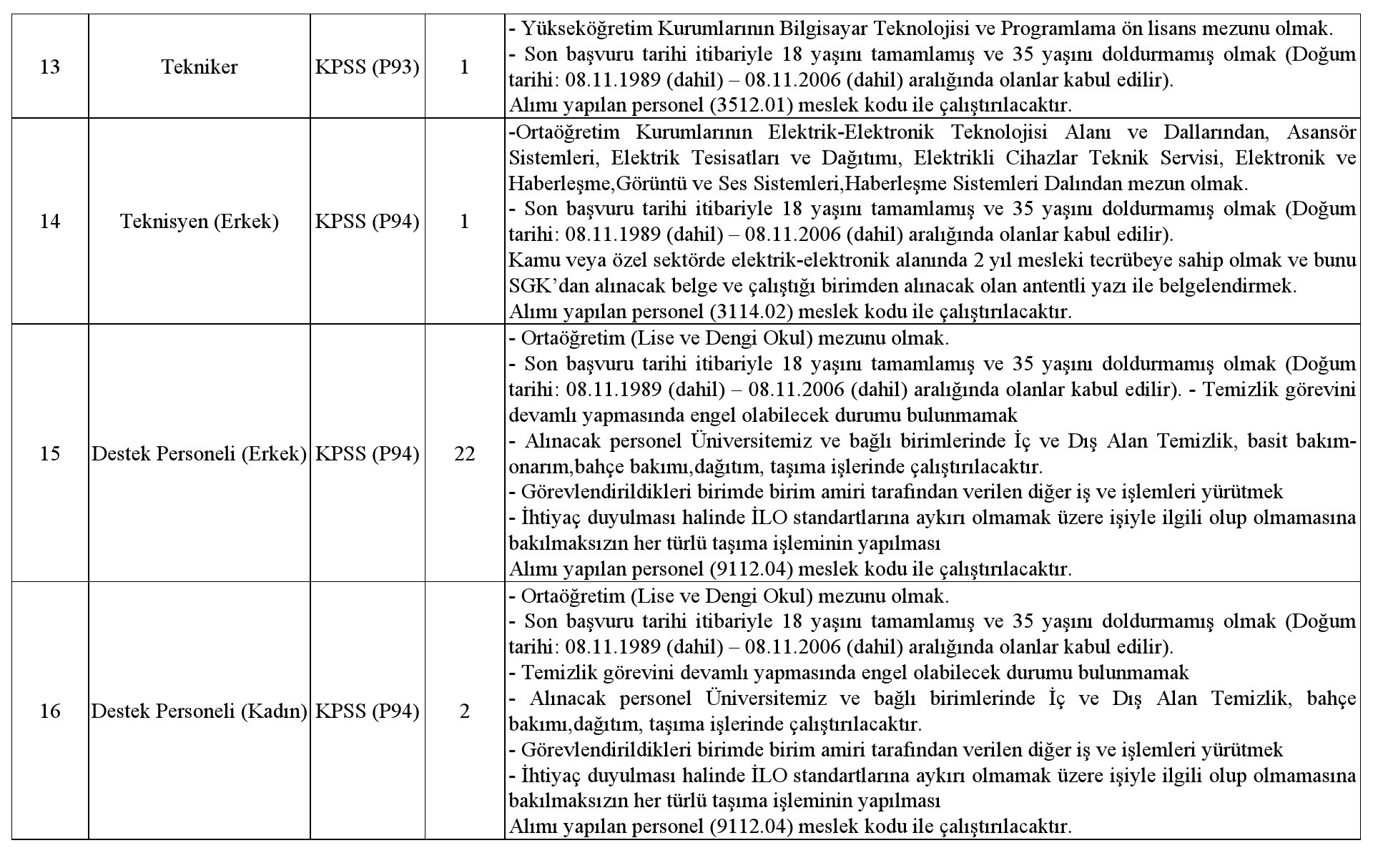 Afyonkarahisar Sağlık Bilimleri Üniversitesinden Sağlık Personeli Alım İlanı