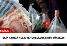 ekim ayında açlık ve yoksulluk sınırı yükseldi