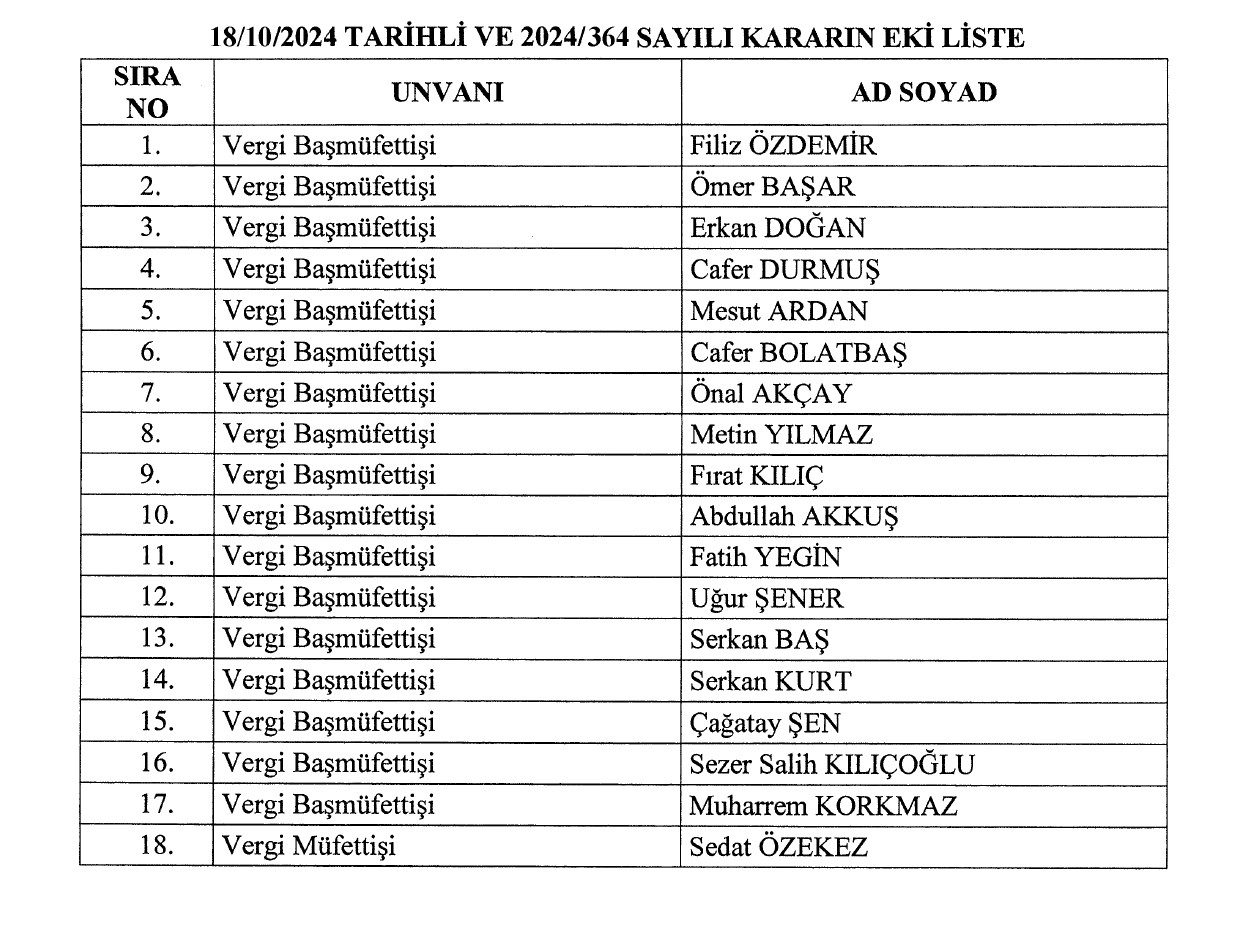 Hazine ve Maliye Bakanlığında açık bulunan Vergi Başmüfettişliklerine ve Vergi Müfettişliğine, 375 sayılı Kanun Hükmünde Kararnamenin ek 37 nci maddesi ile 3 sayılı Cumhurbaşkanlığı Kararnamesinin 2 nci maddesi gereğince ekli listede yer alan kişiler atanmıştır.