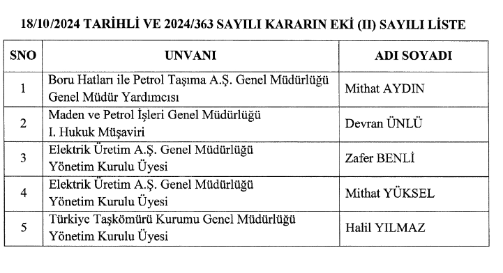 19 Ekim 2024 Tarihli Atama Kararları Resmi Gazete'de Yayımlandı