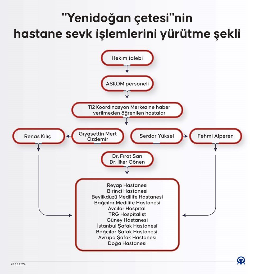 Yenidoğan Bebek Ölümleri İçin Meclis Araştırma Komisyonu Kuruldu