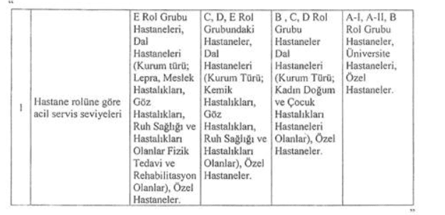 Acil Servis Hizmetlerinde Yeni Düzenleme