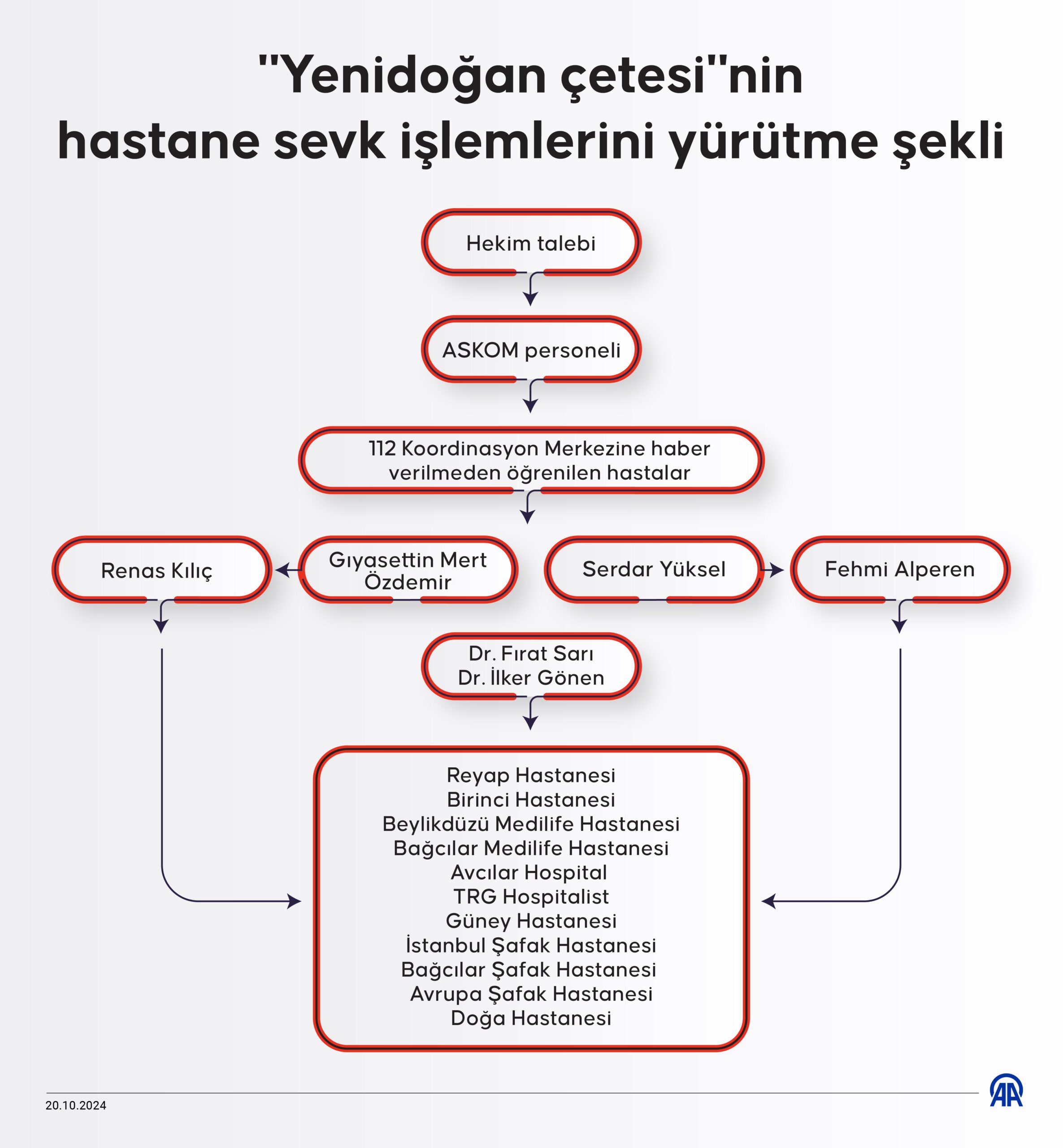 yenidogan1 scaled