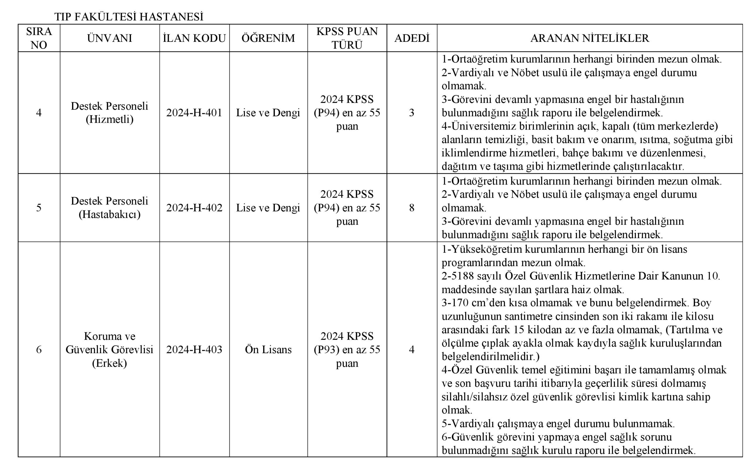 necmettin erbakan üniversitesinden sözleşmeli personel alım i̇lanı