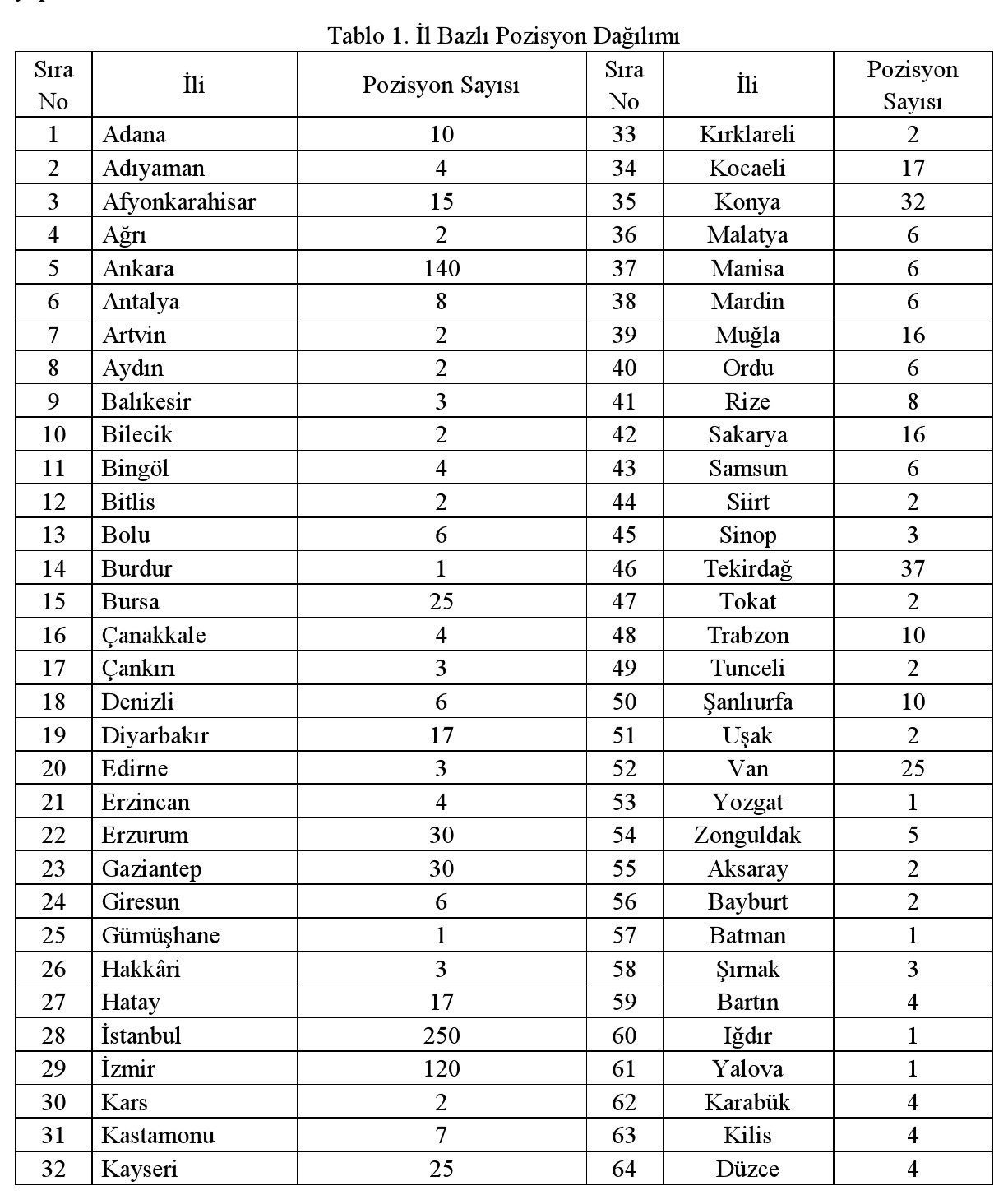 afad 1000 sözleşmeli personel alımı yapacak