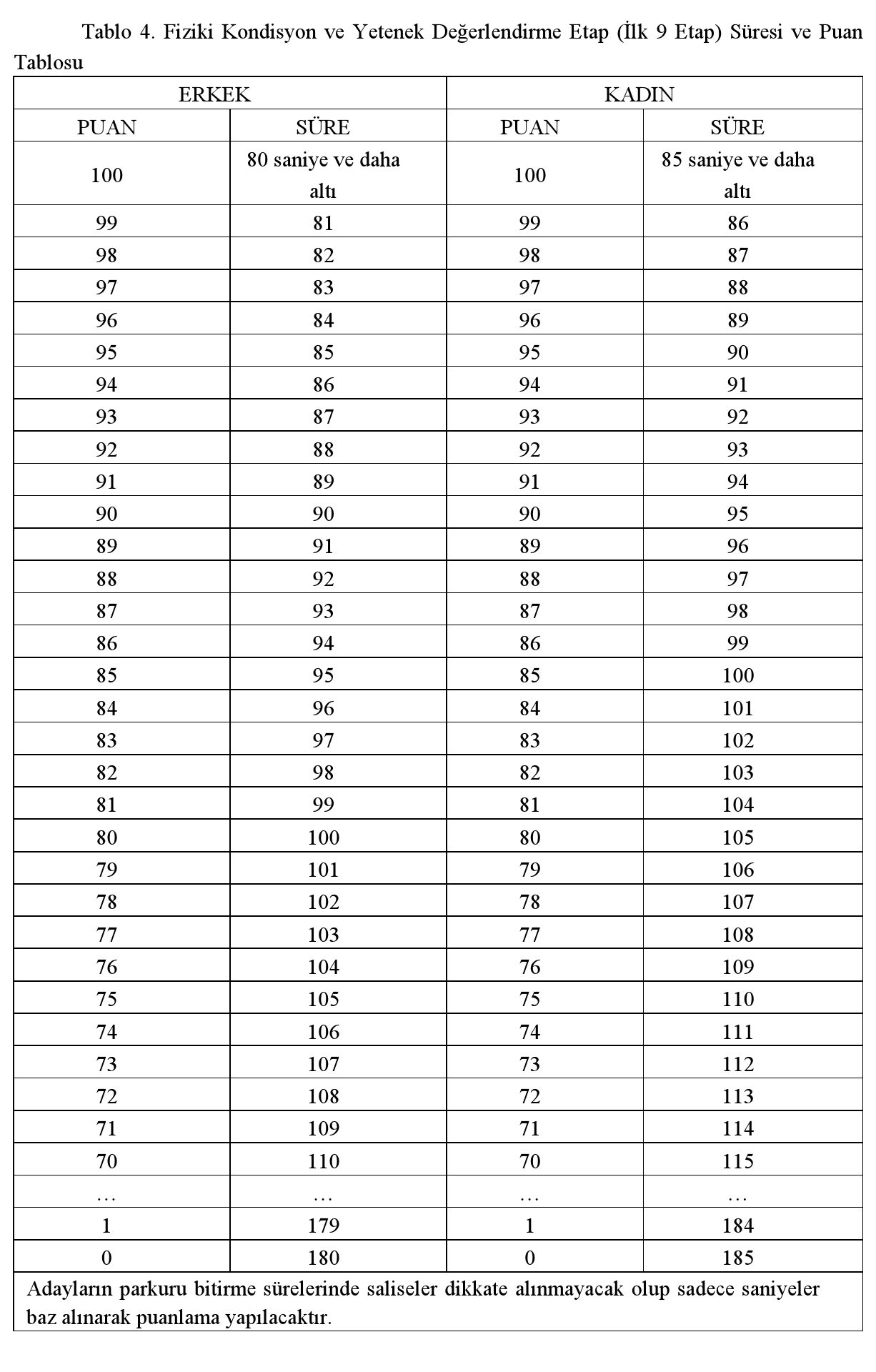 afad 1000 sözleşmeli personel alımı yapacak