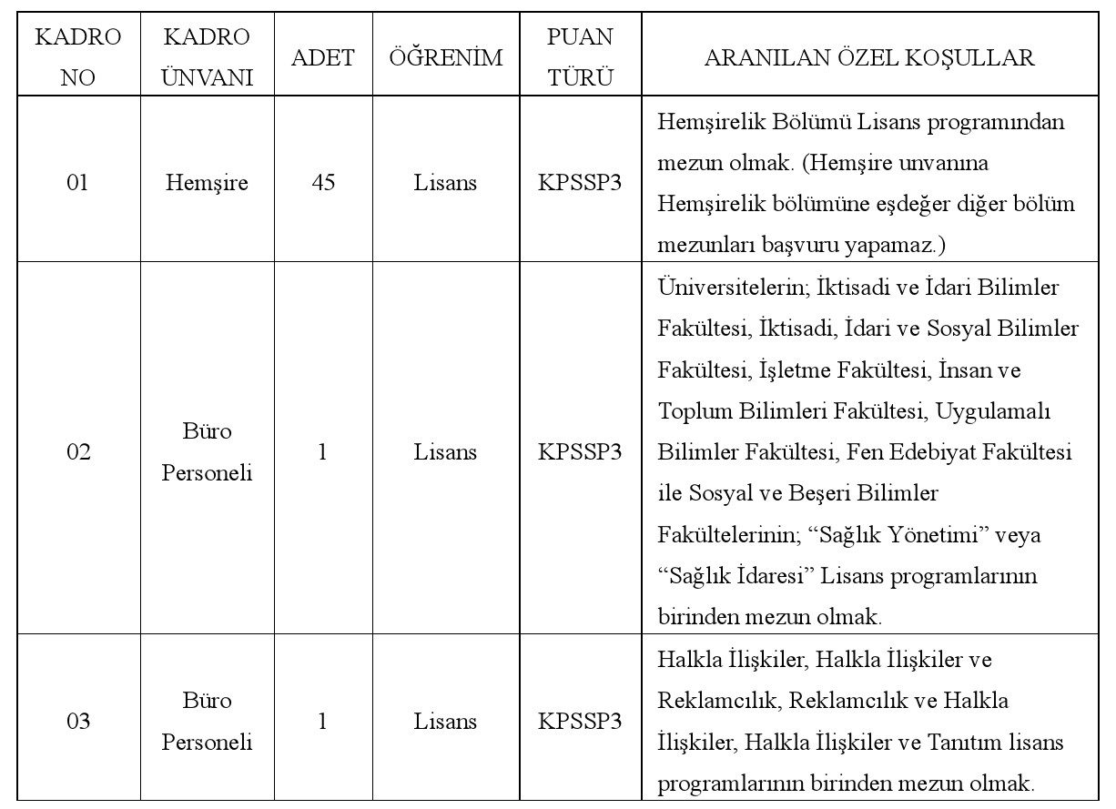 kocaeli üniversitesinden hemşire alım i̇lanı