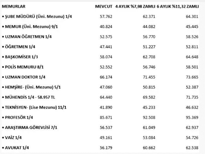 ekim enflasyon rakamları belli oldu: memur maaşlarına ocak zammı nasıl yansıyacak?