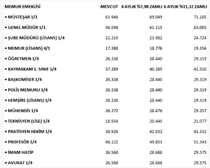 ekim enflasyon rakamları belli oldu: memur maaşlarına ocak zammı nasıl yansıyacak?