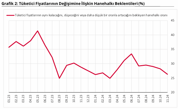 TCMB'nin Enflasyon Beklentilerine İlişkin Yeni Açıklaması