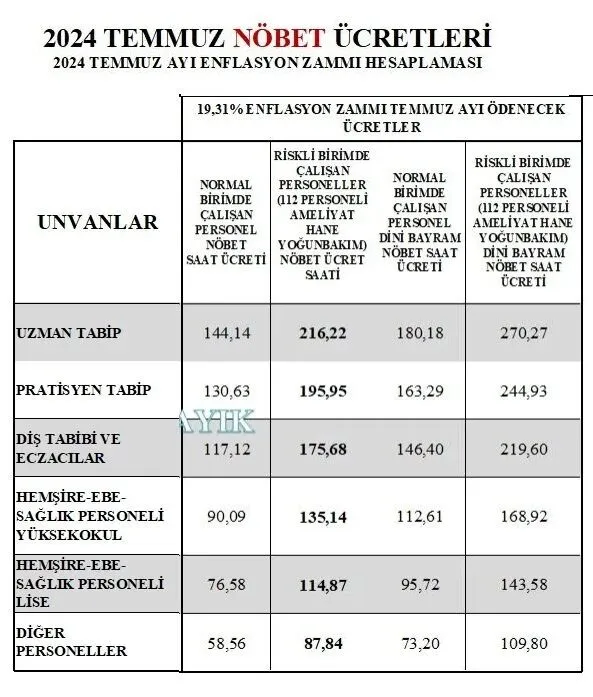 2024 temmuz - aralık dönemi sağlık çalışanları nöbet ücretleri açıklandı