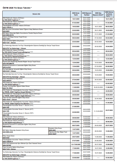 ösym 2025 sınav takvimi açıklandı! yks tarihi belli oldu