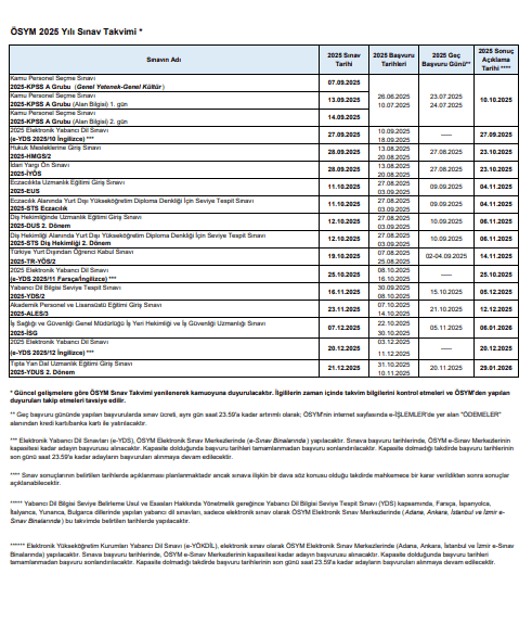 ösym 2025 sınav takvimi açıklandı! yks tarihi belli oldu