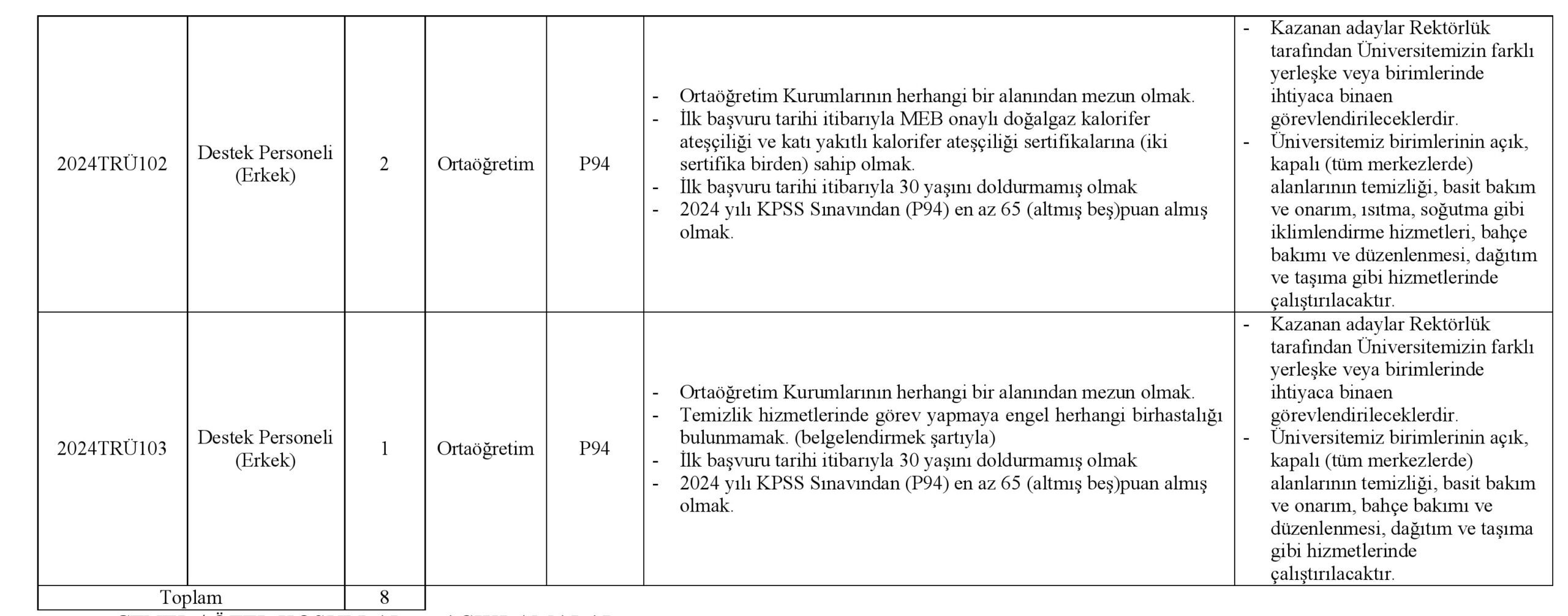 Trabzon Üniversitesine Sözleşmeli Personel Alınacak