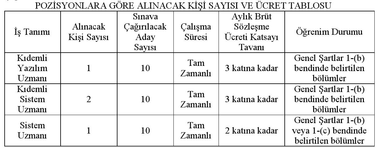 Boğaziçi Üniversitesinden Sözleşmeli Personel Alım İlanı