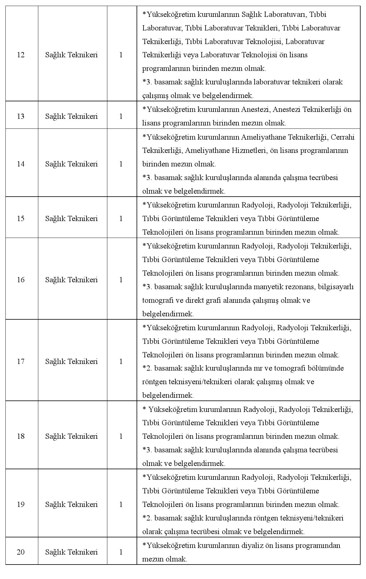 mersin üniversitesi çeşitli branşlarda sağlık personeli alımı yapacak