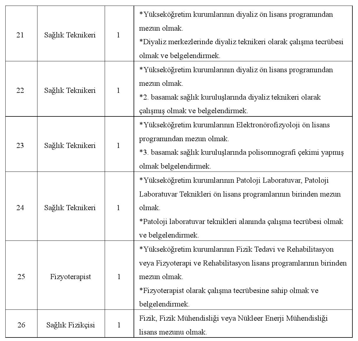 mersin üniversitesi çeşitli branşlarda sağlık personeli alımı yapacak