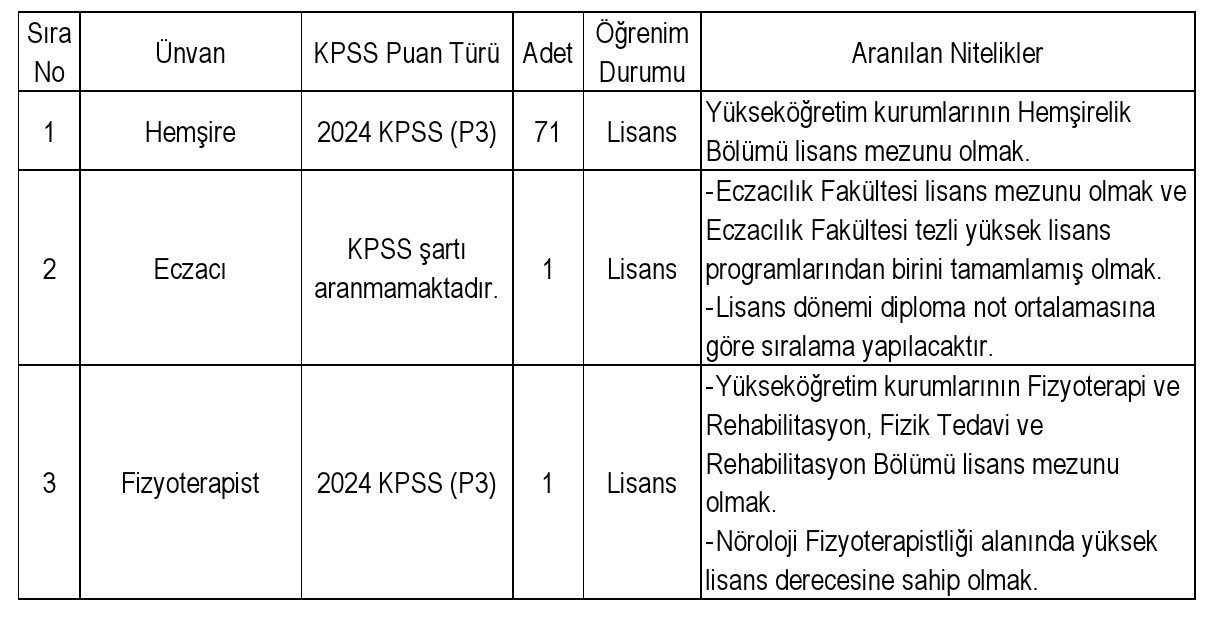 hacettepe üniversitesine çok sayıda sağlık personeli alınacak 