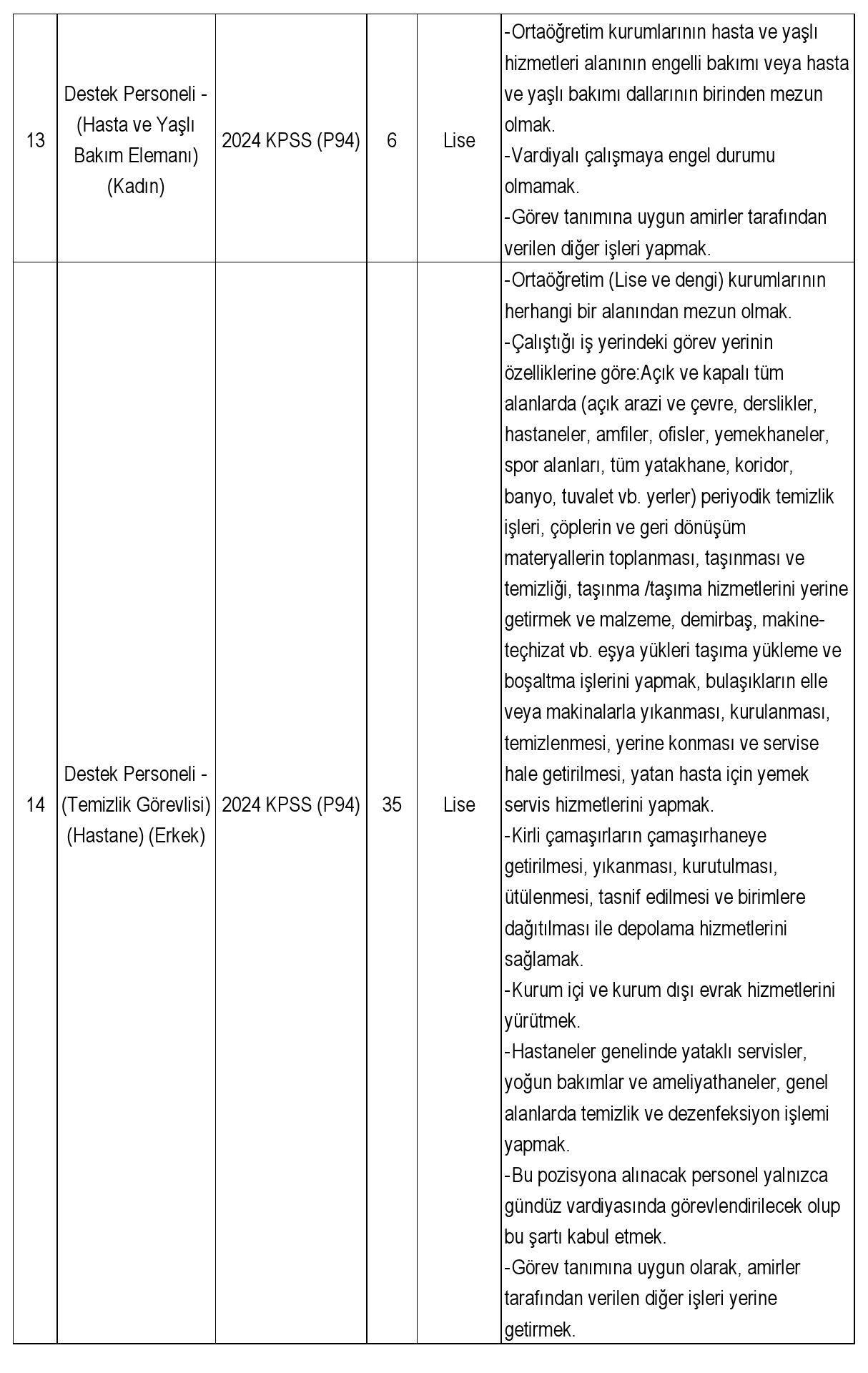 hacettepe üniversitesine çok sayıda sağlık personeli alınacak 