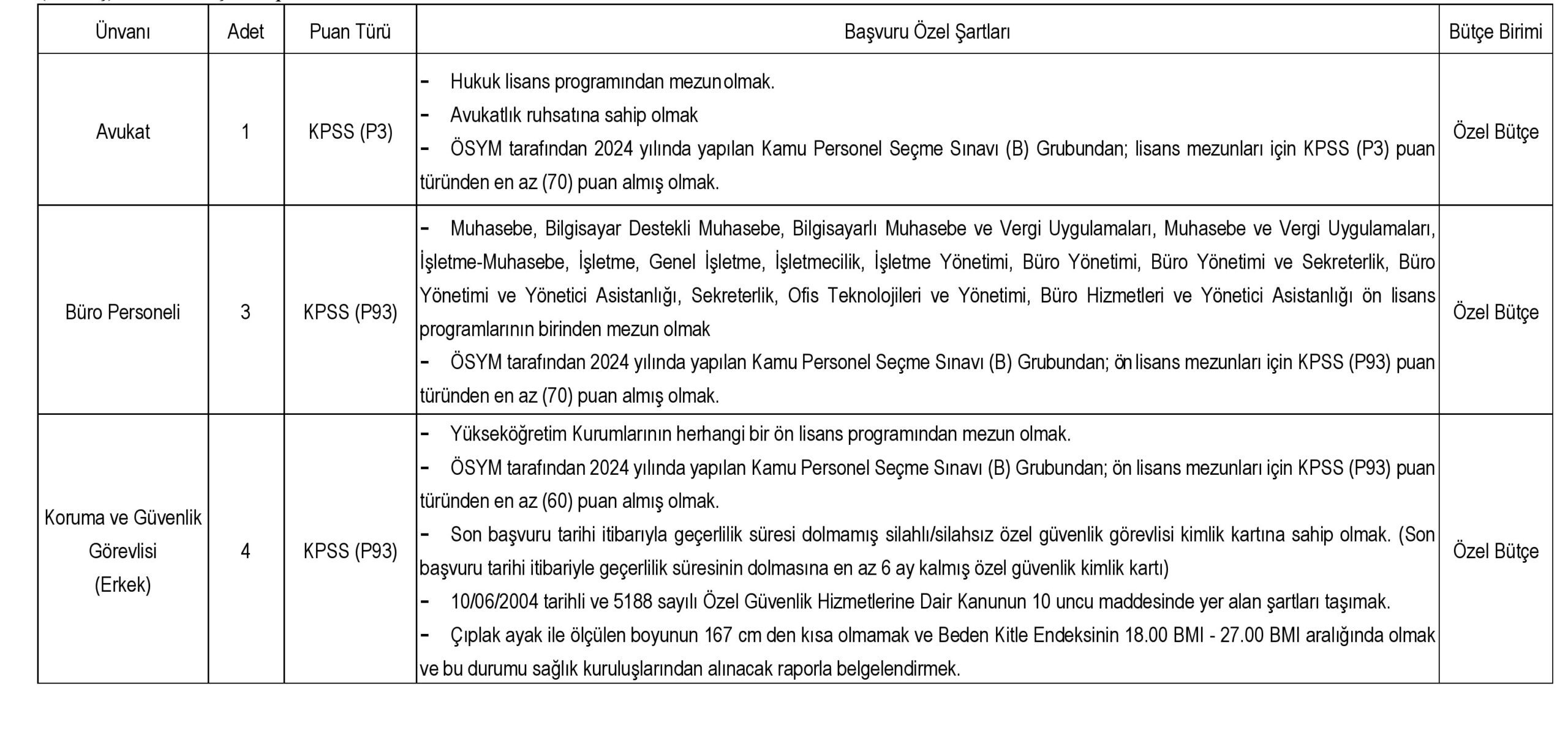 ankara sosyal bilimler üniversitesine sözleşmeli personel alınacak