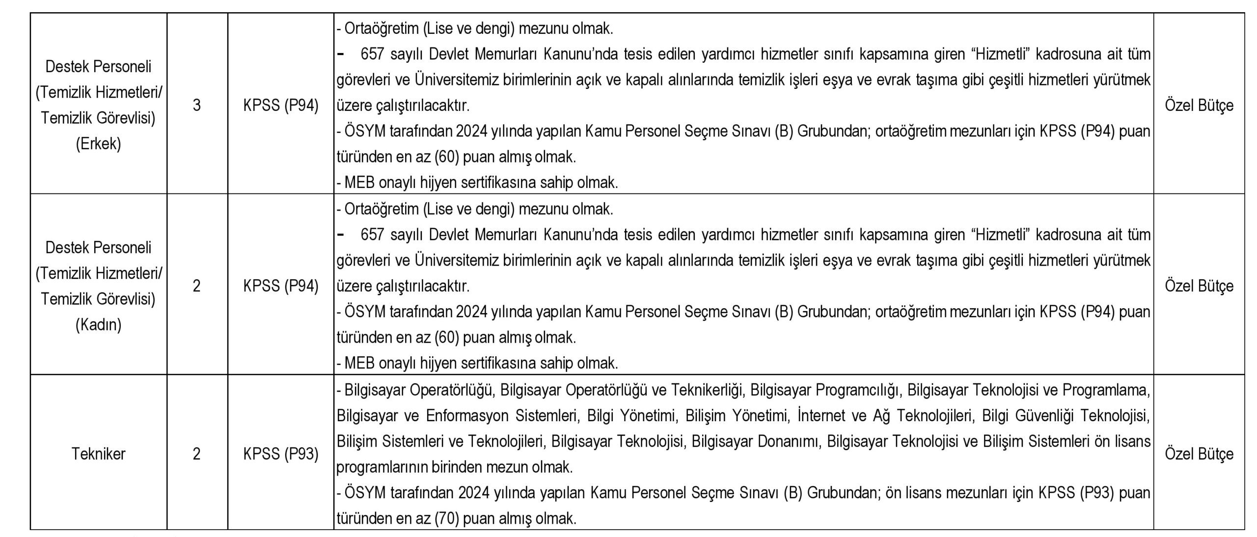 ankara sosyal bilimler üniversitesine sözleşmeli personel alınacak