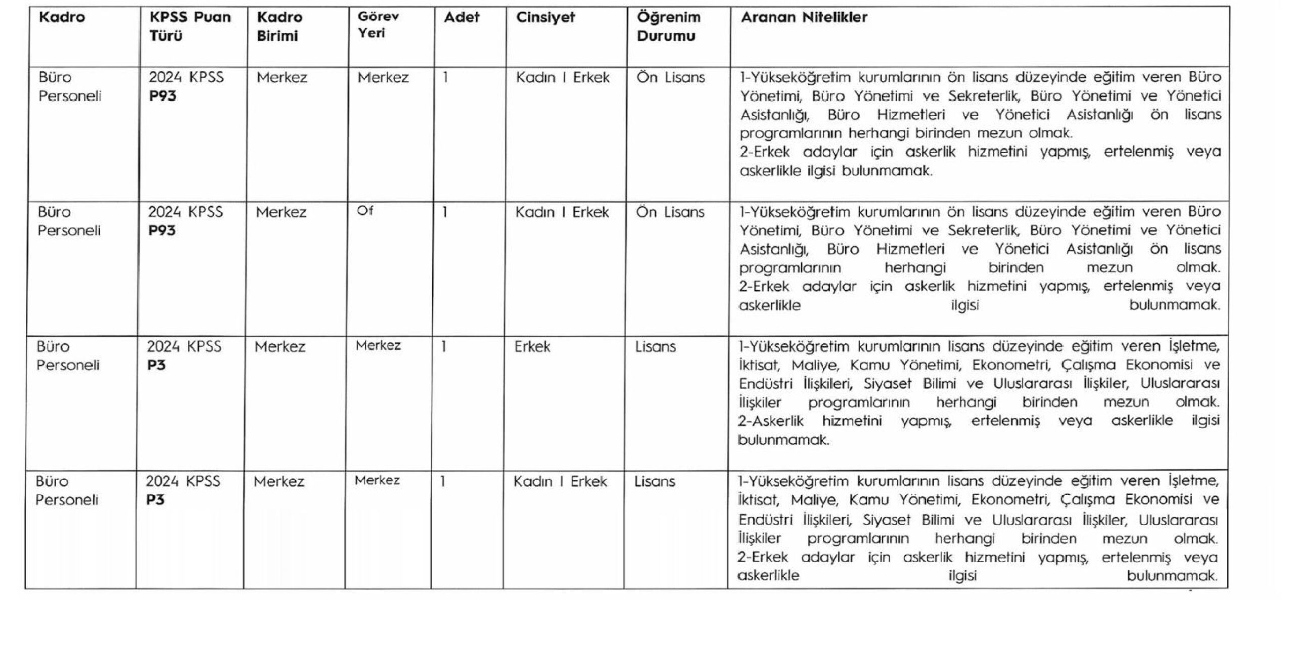 karadeniz teknik üniversitesi sözleşmeli personel alımı yapacak