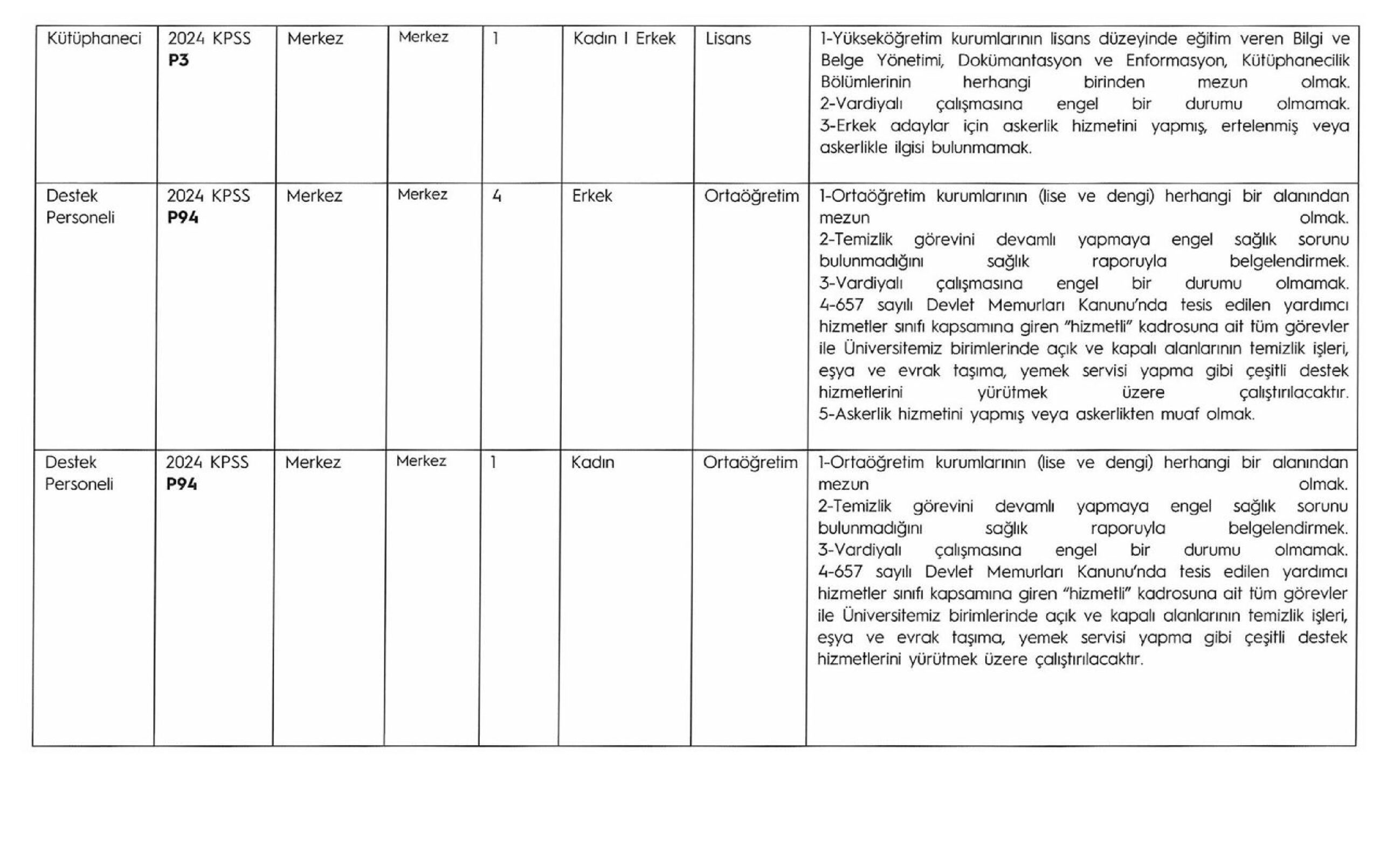 karadeniz teknik üniversitesi sözleşmeli personel alımı yapacak