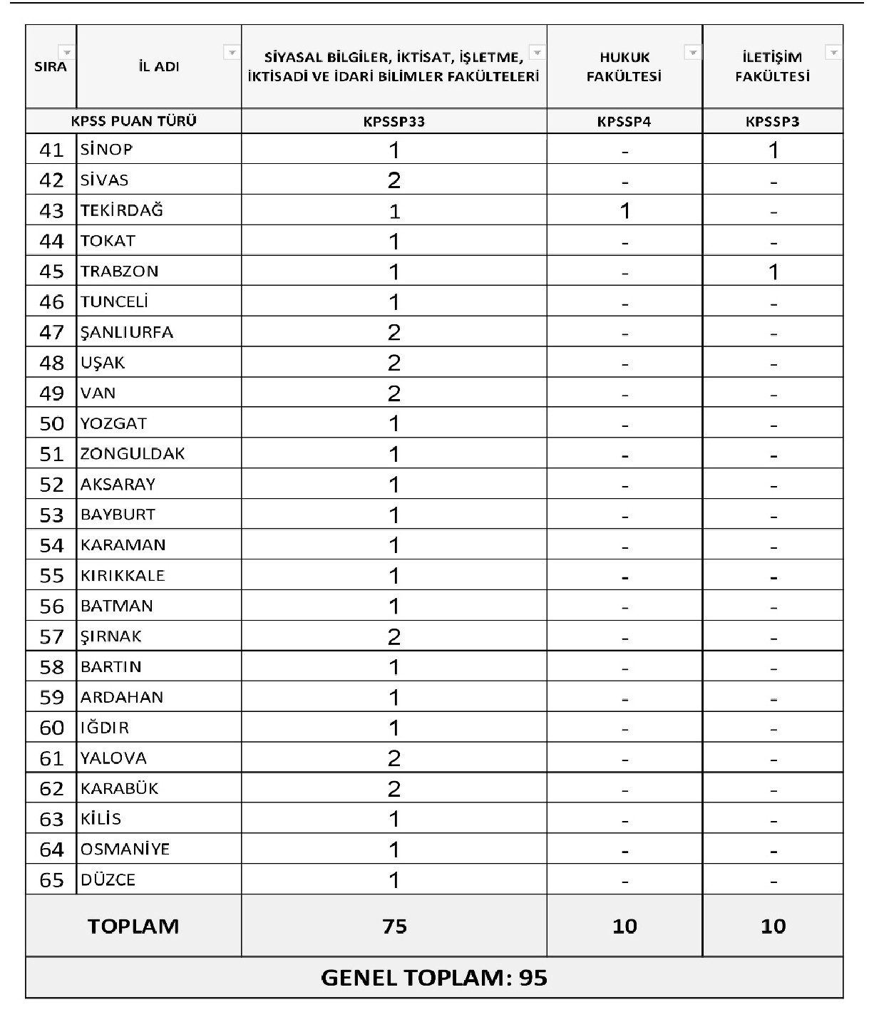 8 kurum 4 bin 295 personel alımı yapacak