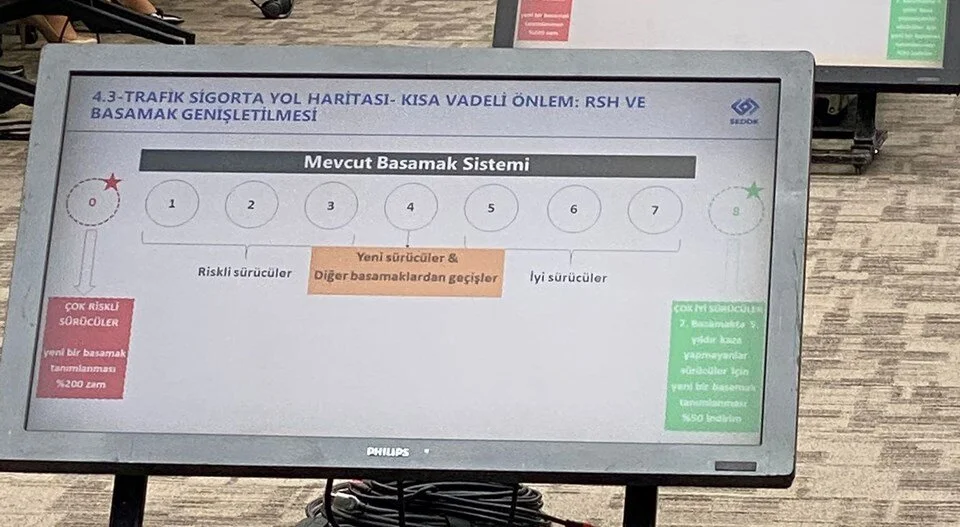 Zorunlu trafik sigortası için