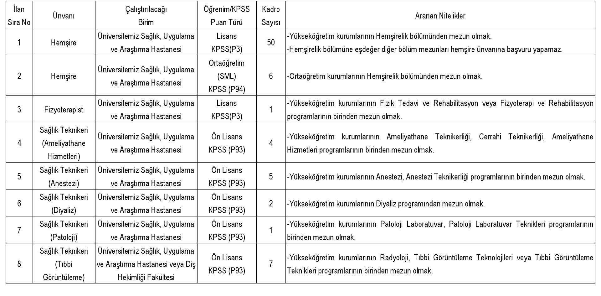 eskişehir osmangazi üniversitesine çeşitli branşlarda sağlık personeli alınacak