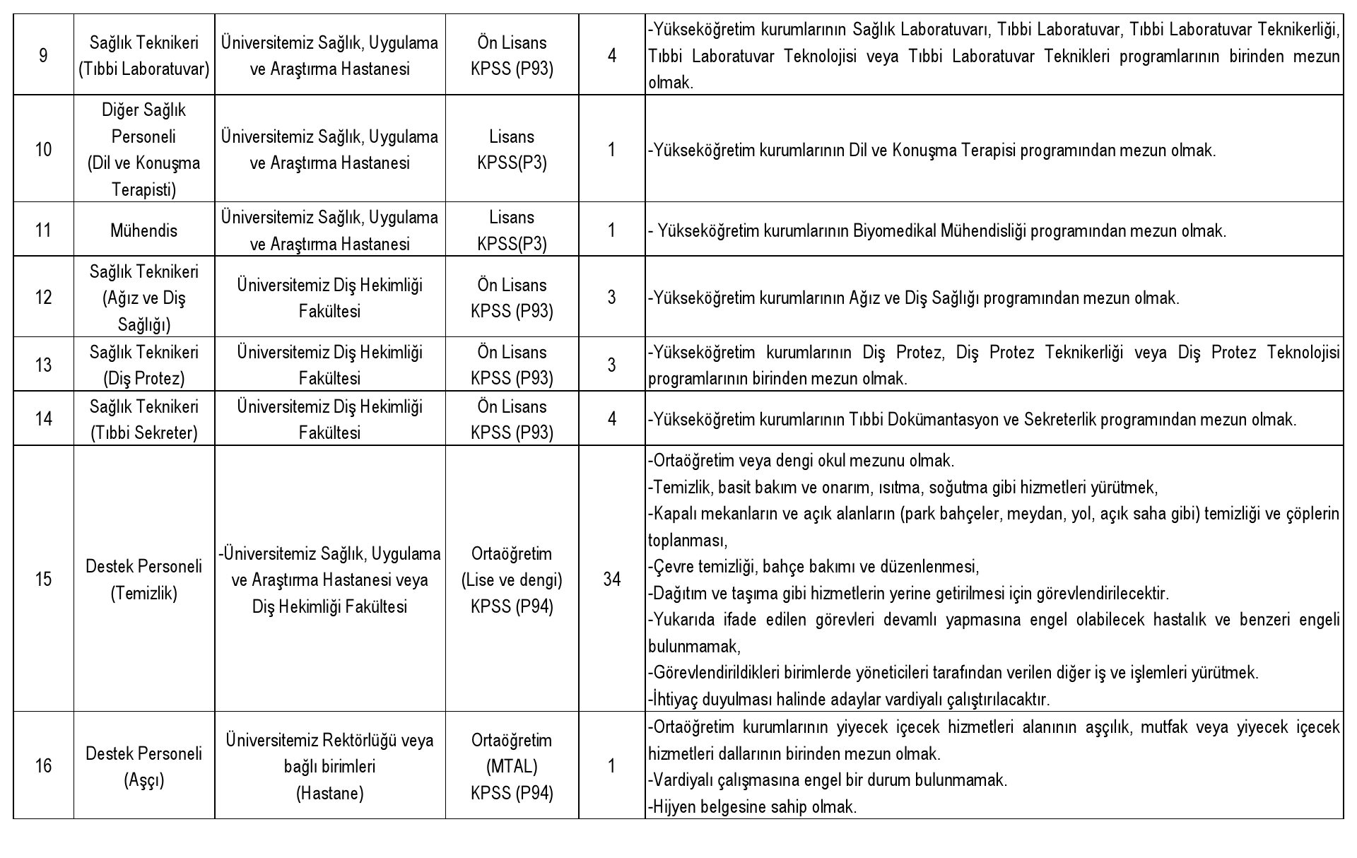 eskişehir osmangazi üniversitesine çeşitli branşlarda sağlık personeli alınacak