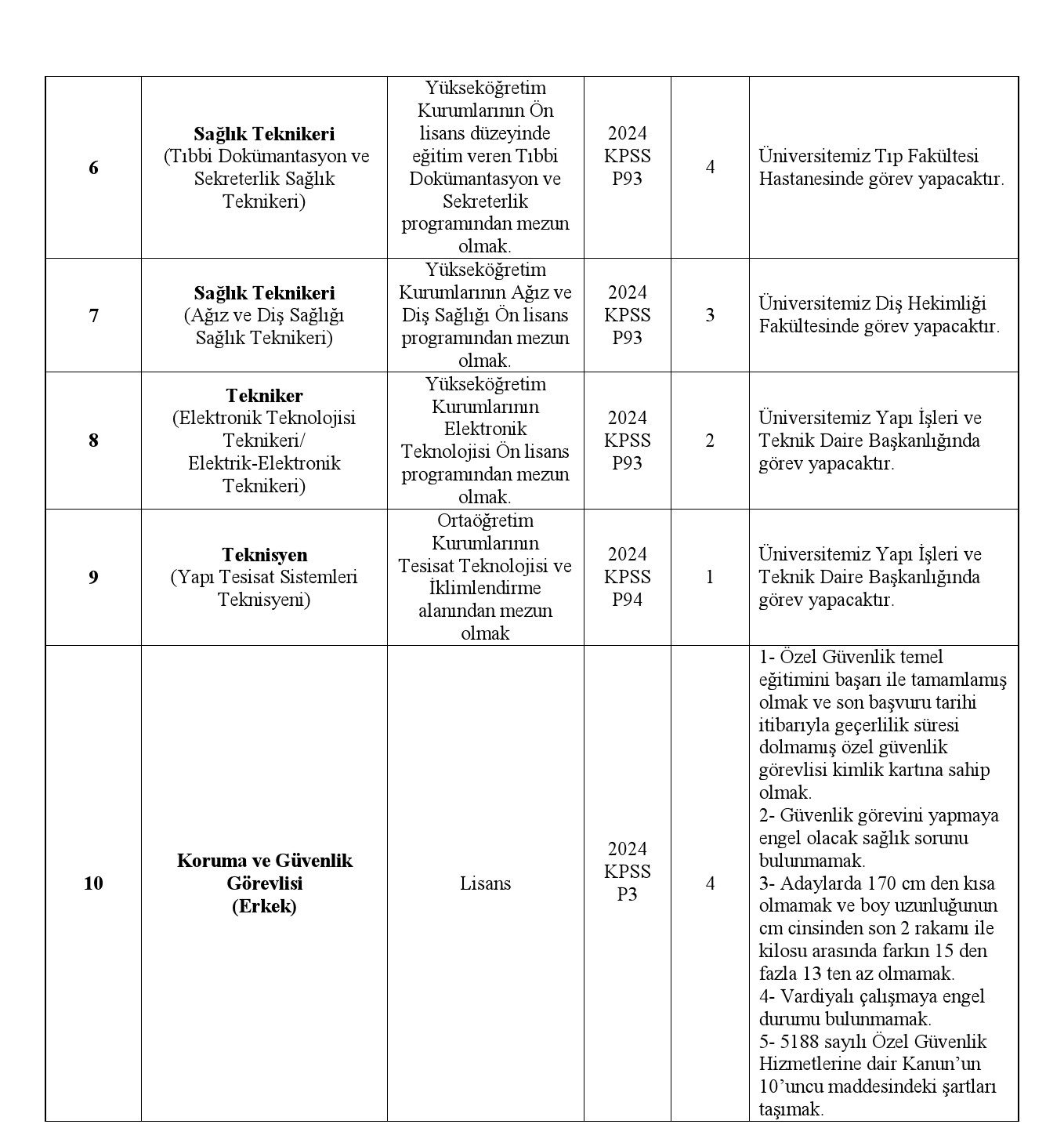 selçuk üniversitesinden sağlık personeli alım i̇lanı