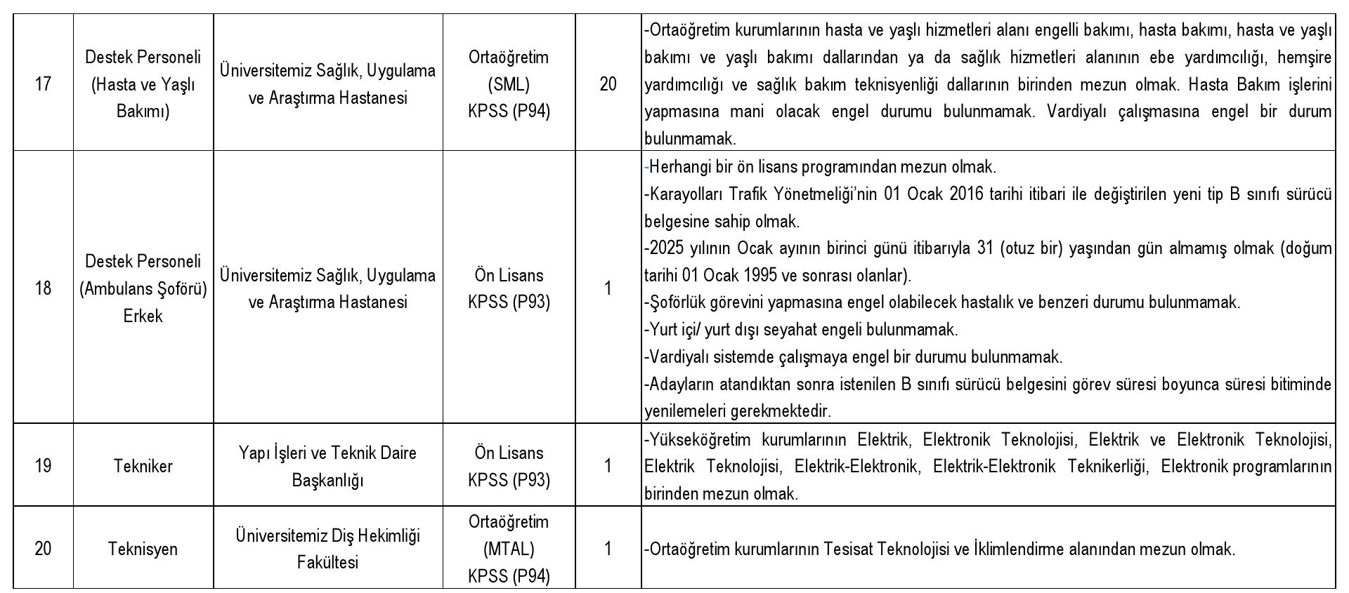 eskişehir osmangazi üniversitesine çeşitli branşlarda sağlık personeli alınacak