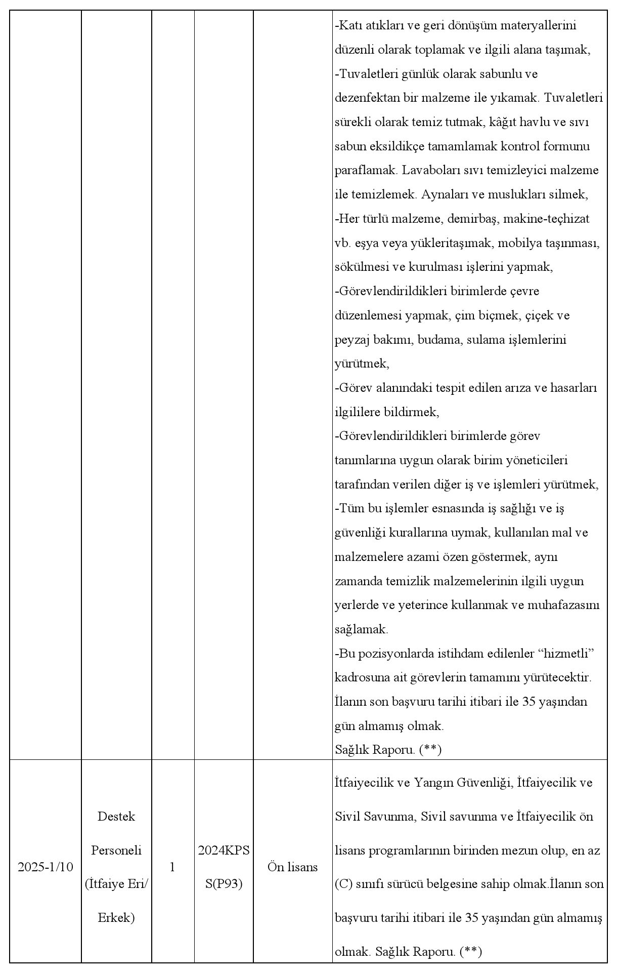 samsun üniversitesi sözleşmeli personel alımı yapacak