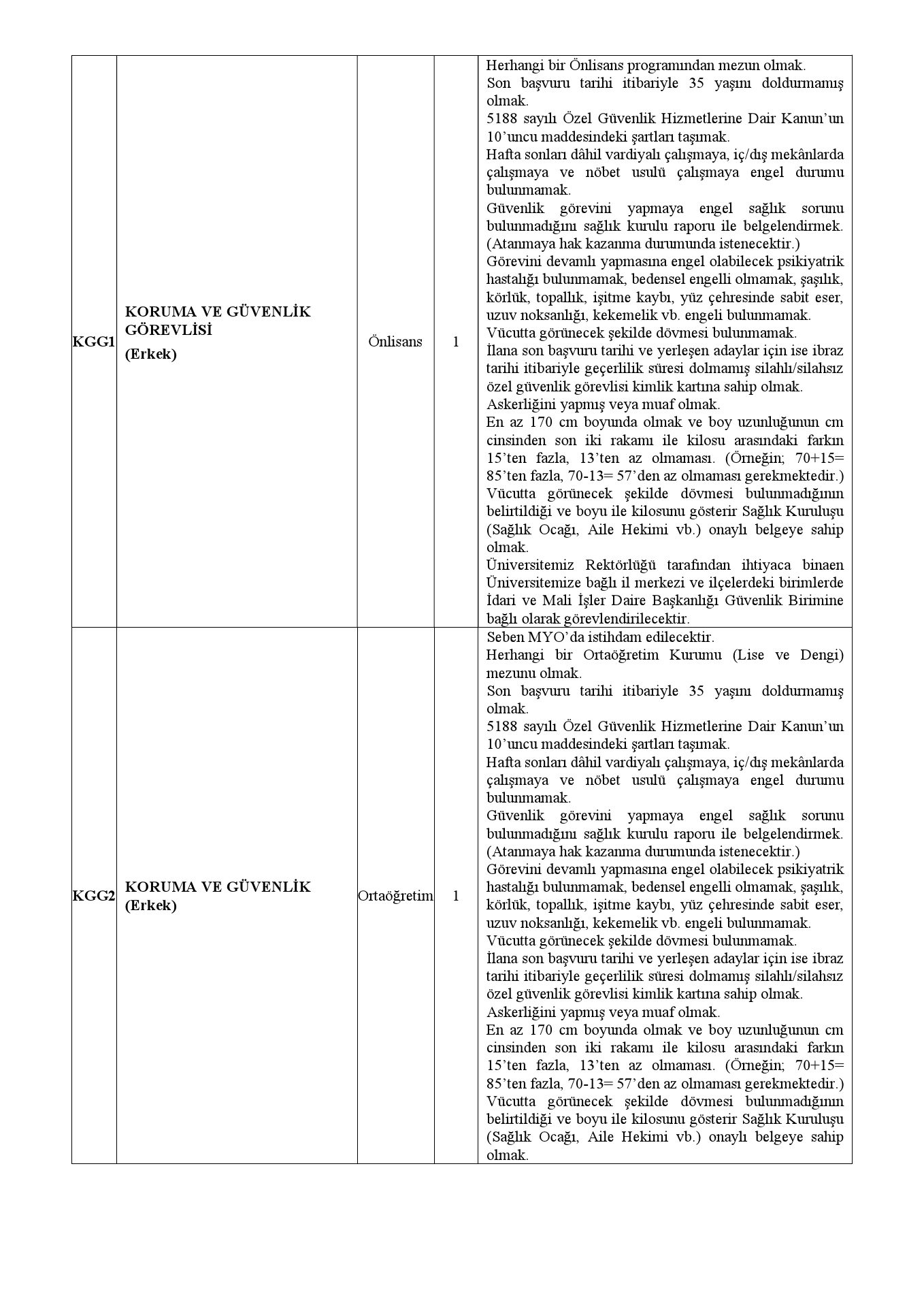 bolu abant i̇zzet baysal üniversitesinden sağlık personeli alım i̇lanı