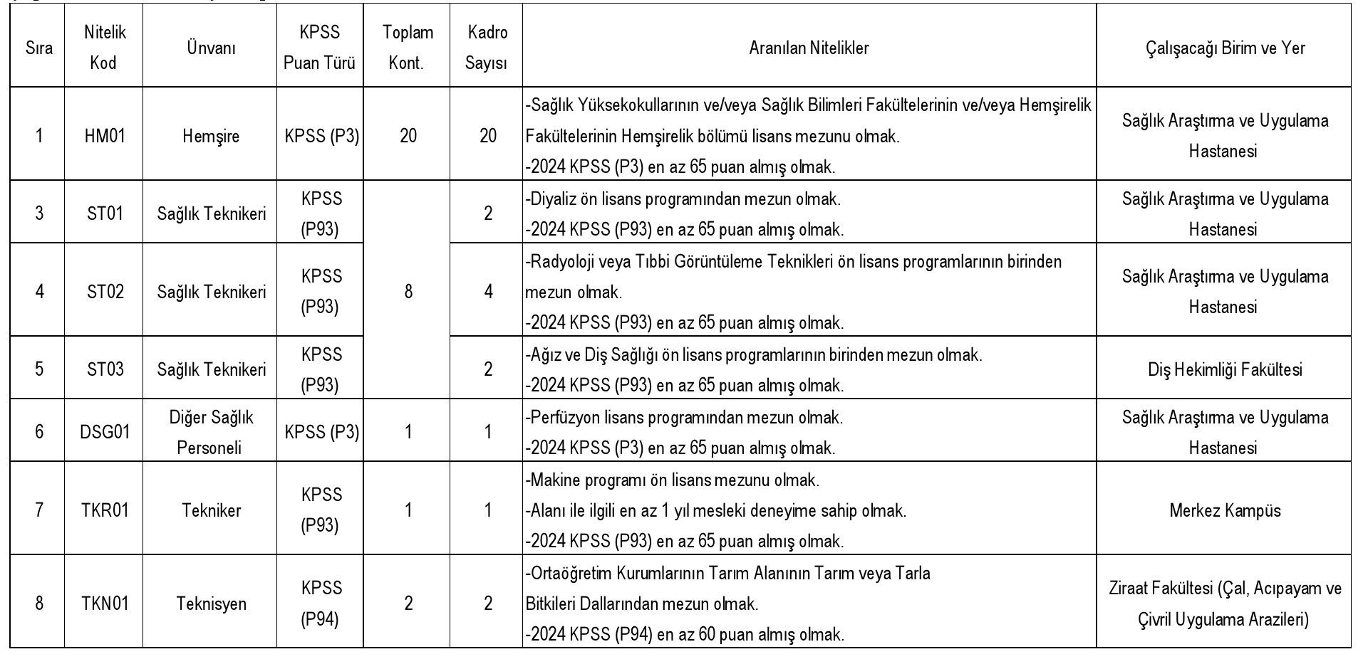 pamukkale üniversitesinden sağlık personeli alım i̇lanı