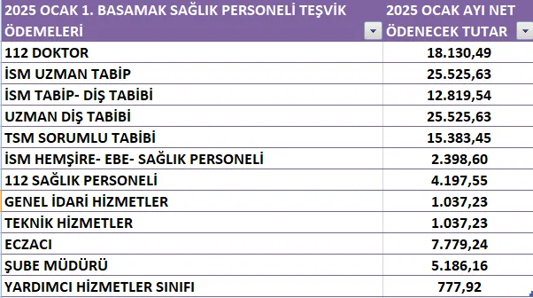 2025 ocak 1. basamak sağlık personeli teşvik ücretleri güncellendi