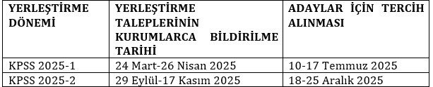 kpss 2025 merkezi yerleştirme takvimi açıklandı