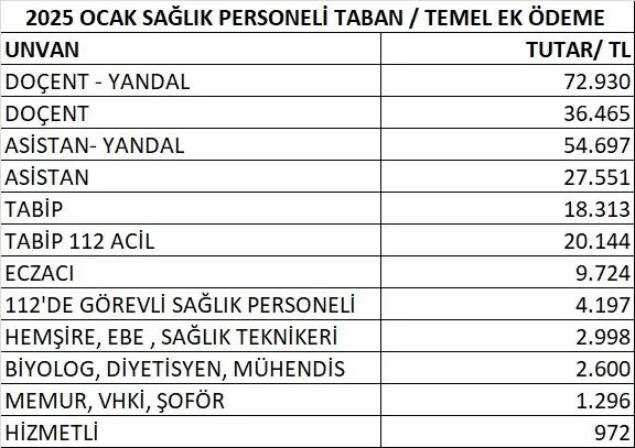 2025 ocak sağlık çalışanlarına ödenecek ek ücretler açıklandı