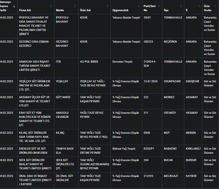 Üç Sucuk Firması Daha İfşa Edildi: İçeriği Şoke Etti Üç Sucuk Firması Daha İfşa Edildi: İçeriği Şoke Etti