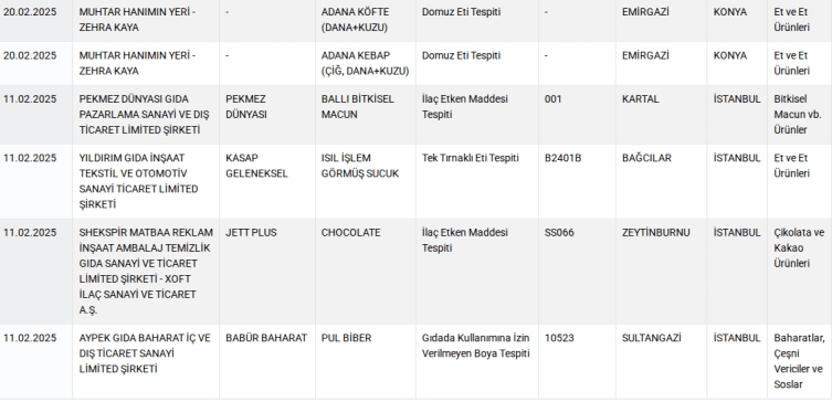 Gıda Sahtekarlığı Bitmiyor! Adana Kebabında Domuz Eti Skandalı