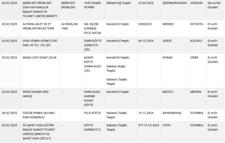 Gıda Sahtekarlığı Bitmiyor! Adana Kebabında Domuz Eti Skandalı