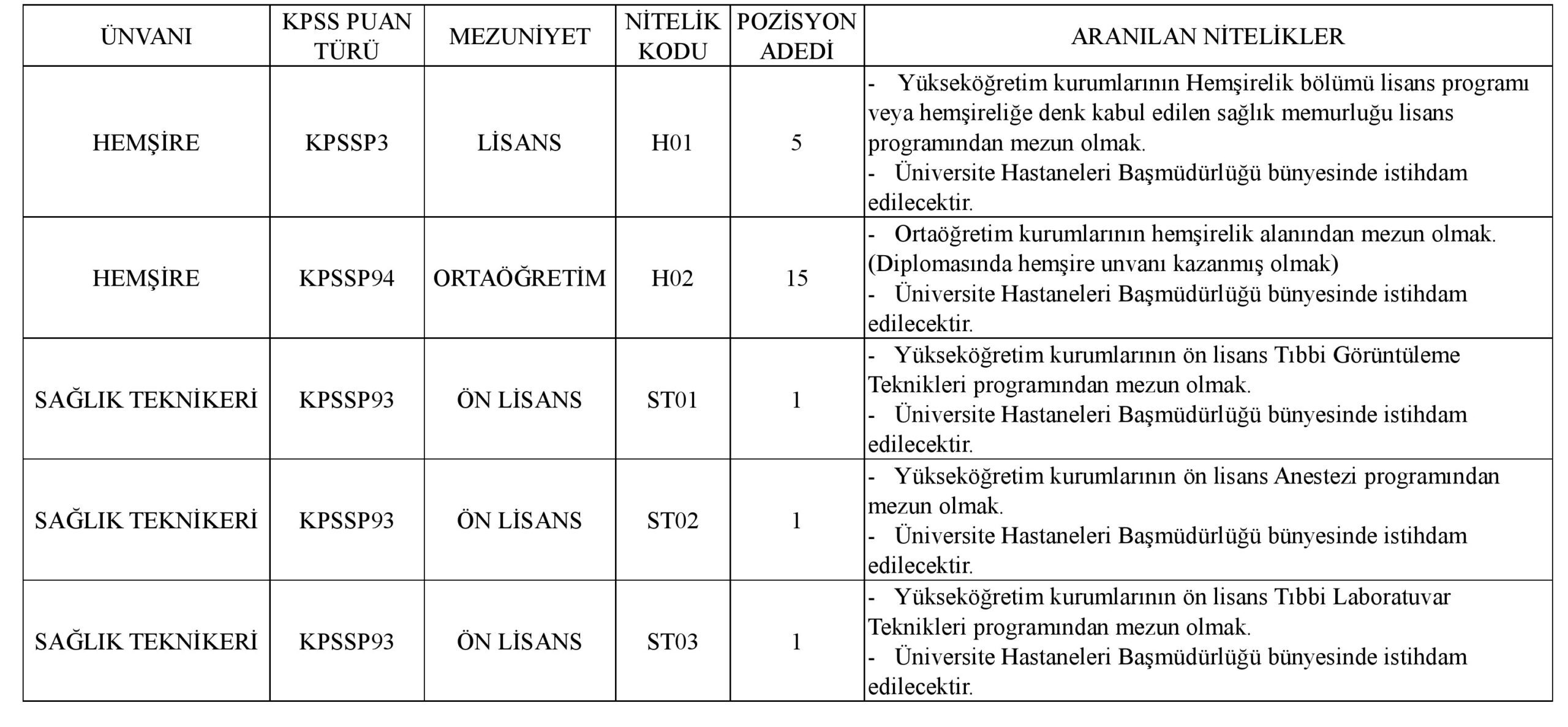 erciyes üniversitesine sözleşmeli sağlık personeli alınacak