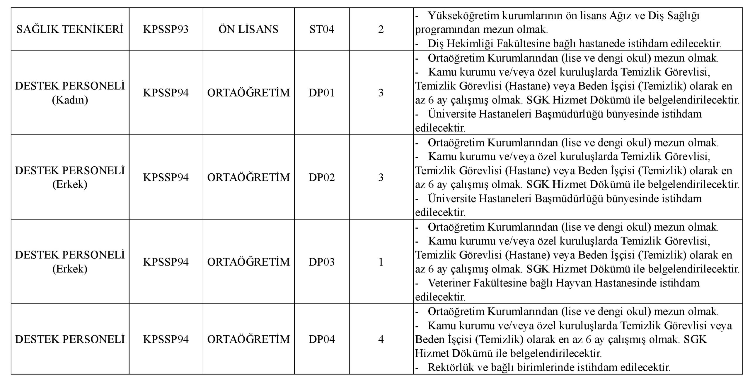 erciyes üniversitesine sözleşmeli sağlık personeli alınacak
