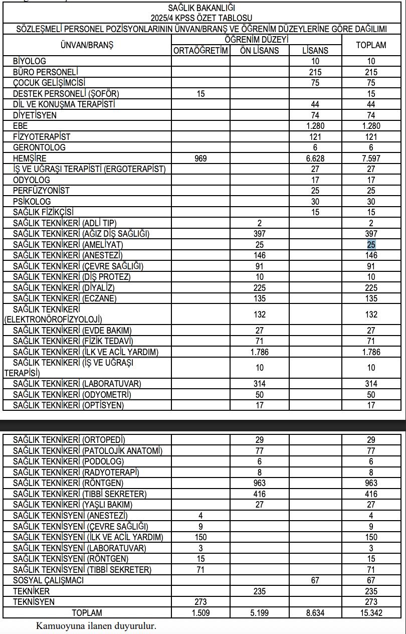 sağlık bakanlığı sözleşmeli sağlık personel alım i̇lanı resmi gazete'de!